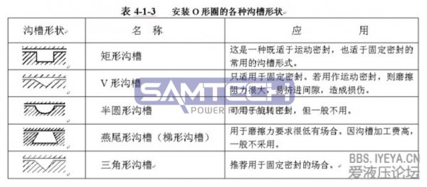 O型密封圈標準及溝槽設計規(guī)范