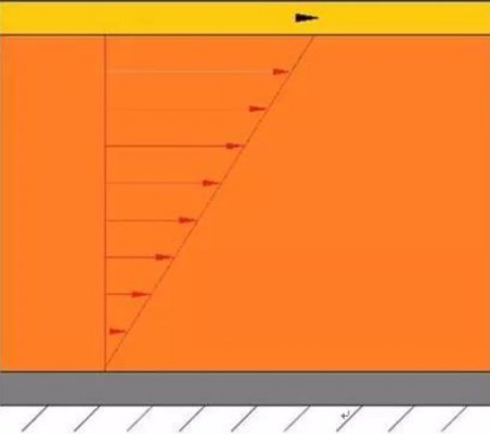是什么原因?qū)е乱簤河土鲃訒r的壓力損失了？
