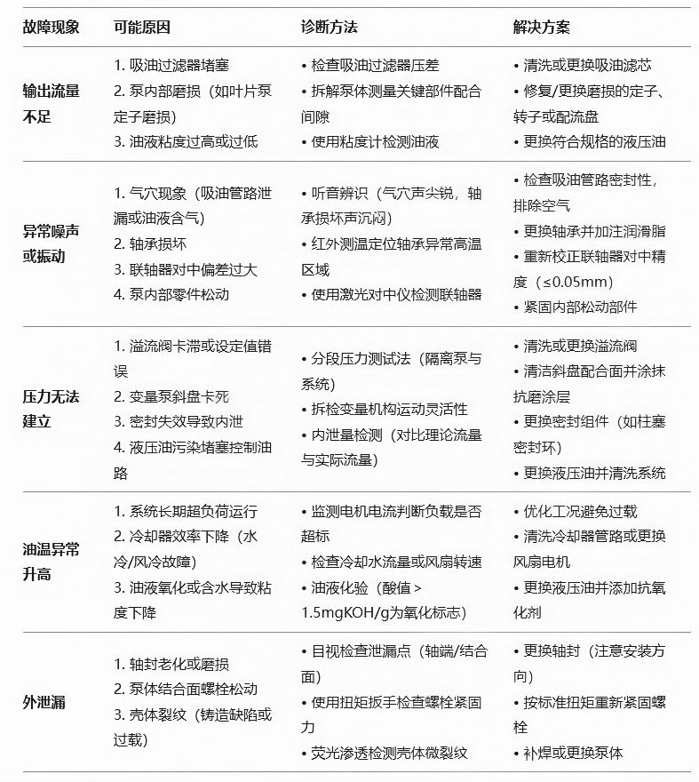 典型故障診斷與應(yīng)對措施.png