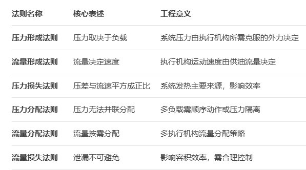 液壓六大基本法則概覽